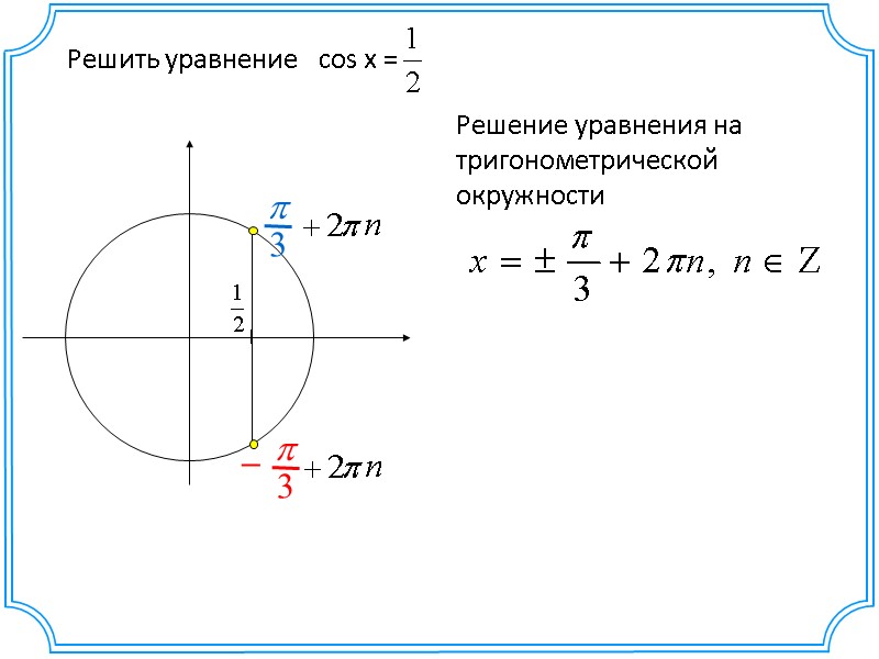 Решить уравнение   cos x =  Решение уравнения на тригонометрической окружности